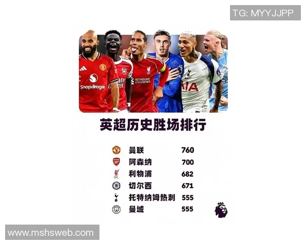 英超联赛冠军最多的球队揭秘
